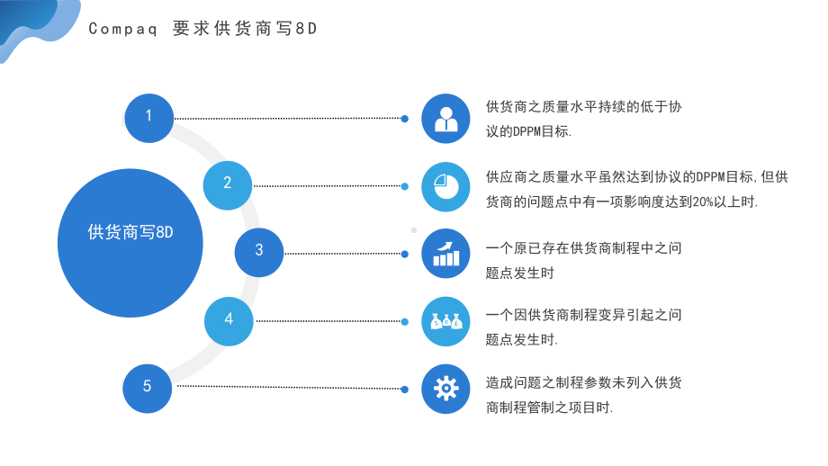 2023简约黄蓝8D报告以及案例分析.pptx_第3页