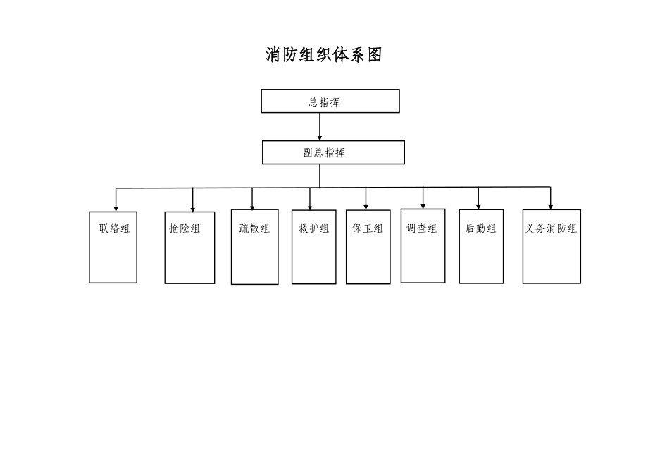 消防组织体系图（模板）.doc_第1页