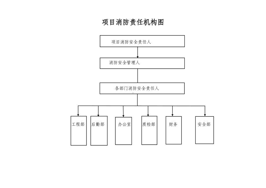 消防组织体系图（模板）.doc_第2页