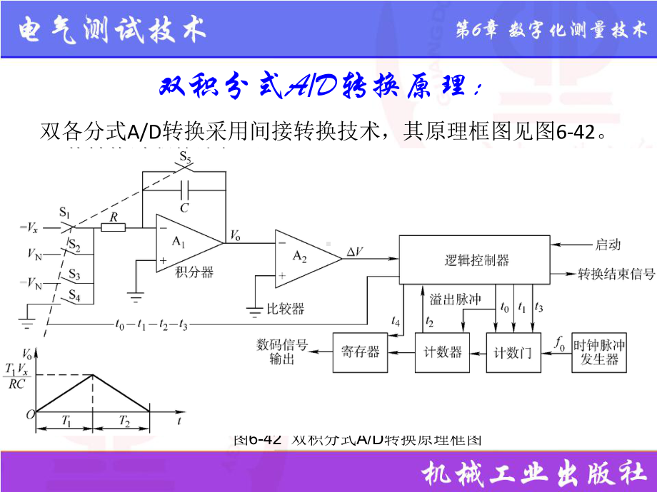 电气测试技术第3版课件6.8AD转换原理、器件及应用.pptx_第3页