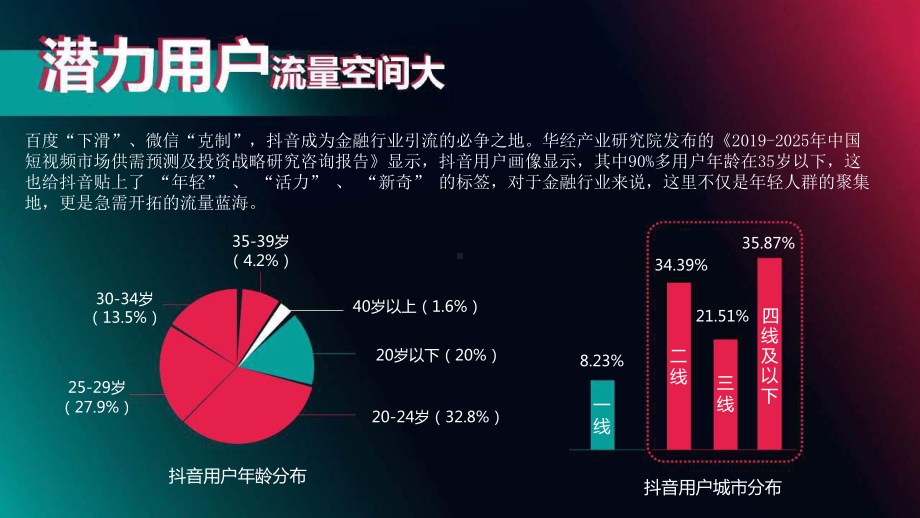 2023年金融抖音号运营推广策划方案.pptx_第3页