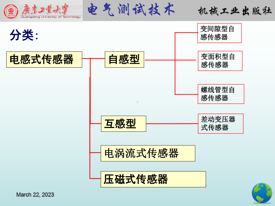 电气测试技术第4版课件3.3电感式传感器.pptx_第3页