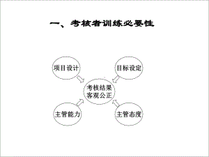 绩效考核推进实施与结果运用资料 (1).ppt