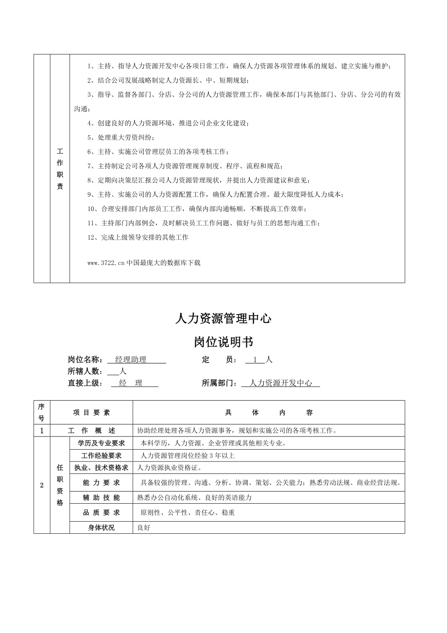 人力资源部岗位说明书.doc_第3页