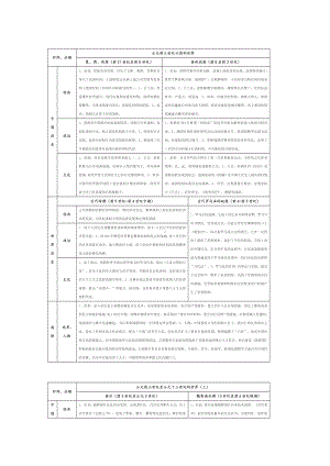 历史干货丨高中历史最全知识体系汇总.docx