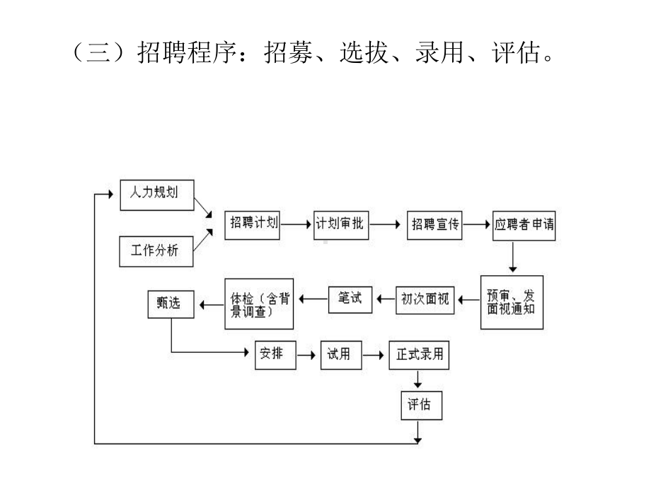 人力资源培训课件之选拔与招聘.pptx_第3页