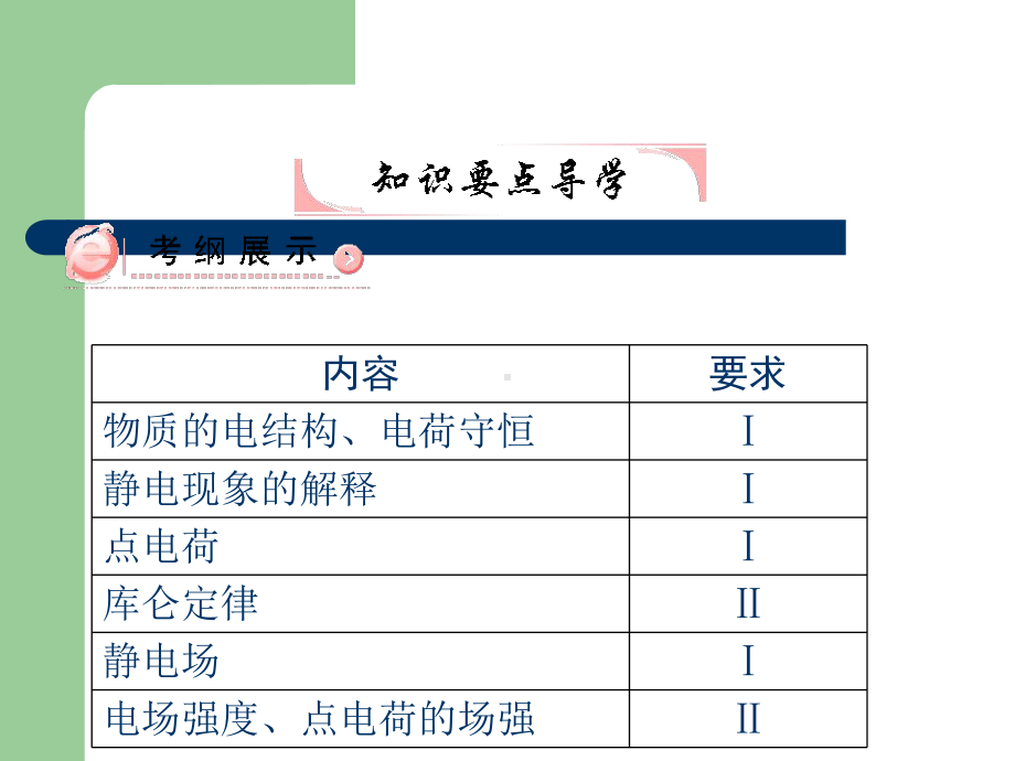 高考总复习物理课件20 电荷及其守恒定律、库仑定律.pptx_第3页