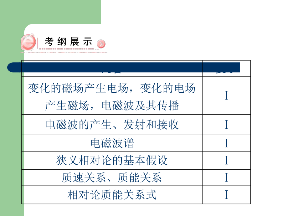 高考总复习物理课件46 电磁波.pptx_第3页