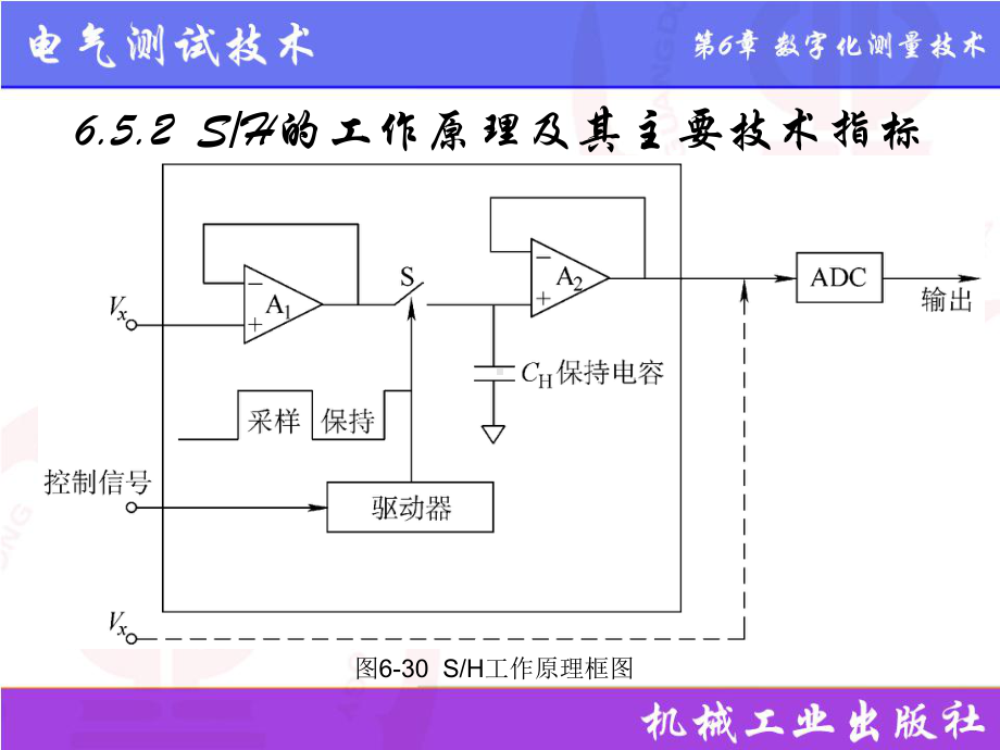 电气测试技术第3版课件6.5集成采样保持（SH）器.pptx_第3页