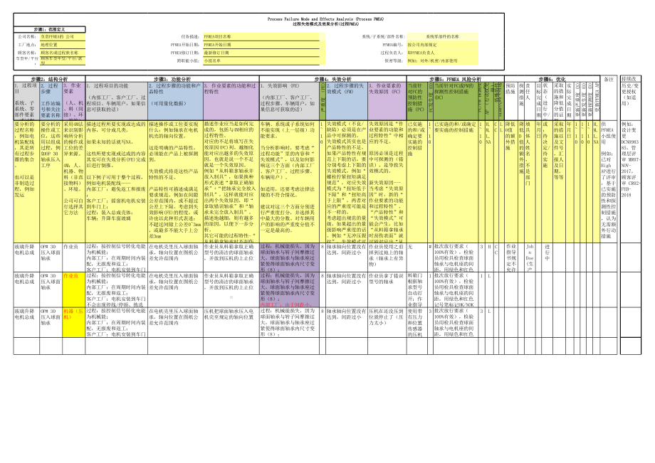 FMEA第五版表格(带实例).xls_第2页