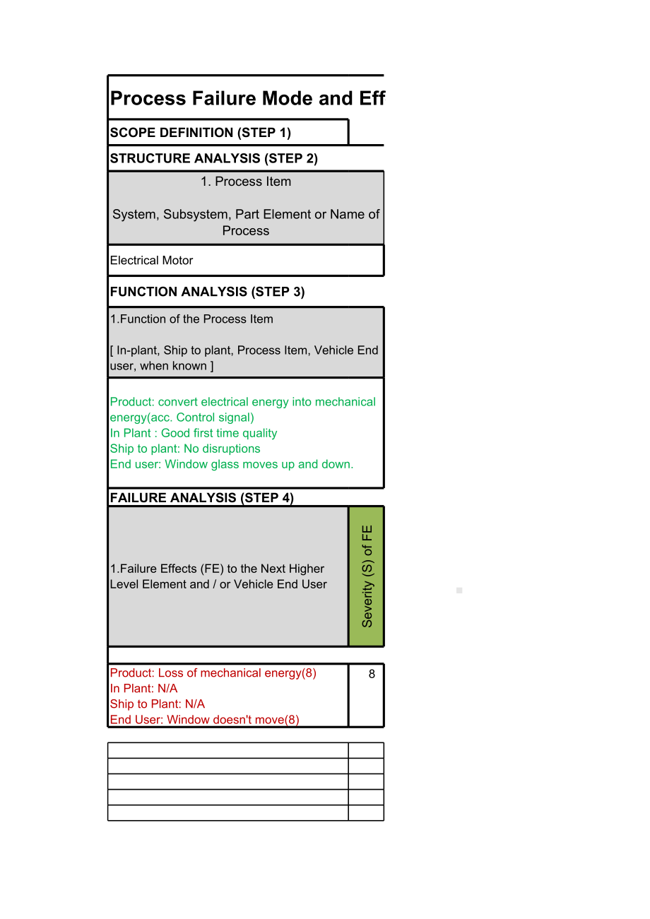 FMEA第五版表格(带实例).xls_第3页