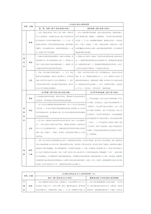 历史干货丨高中历史最全知识体系汇总.pdf