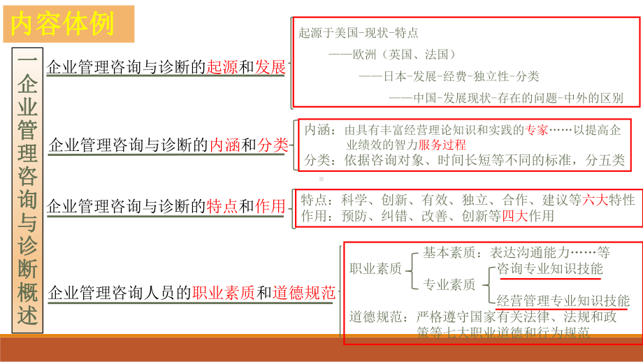 08819企业管理咨询与诊断第02章.pptx_第3页