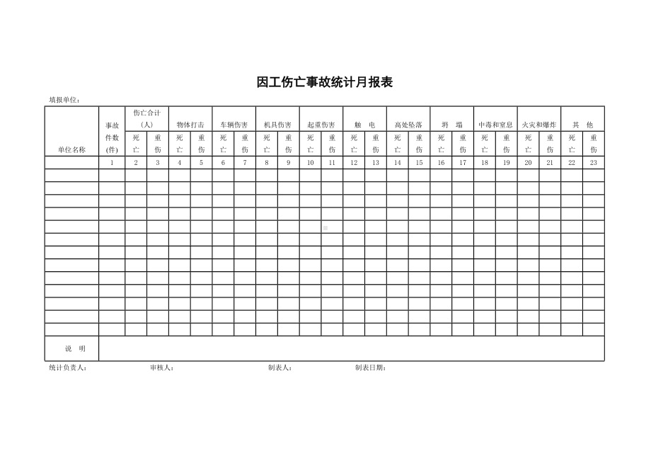 因工伤亡事故统计月报表 (全面).docx_第1页