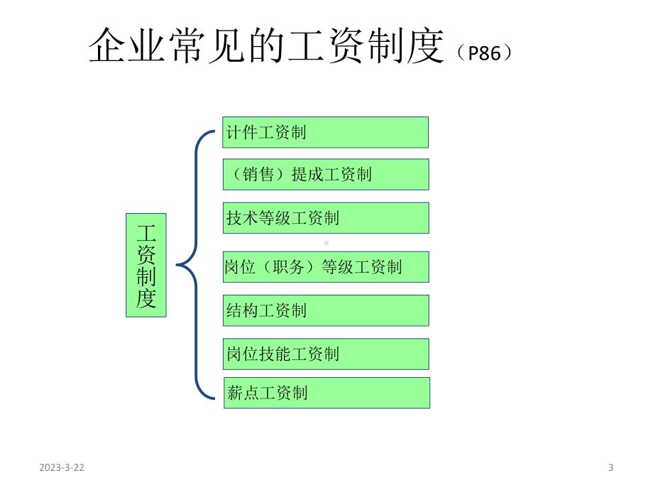 人力资源培训之薪酬福利管理.pptx_第3页