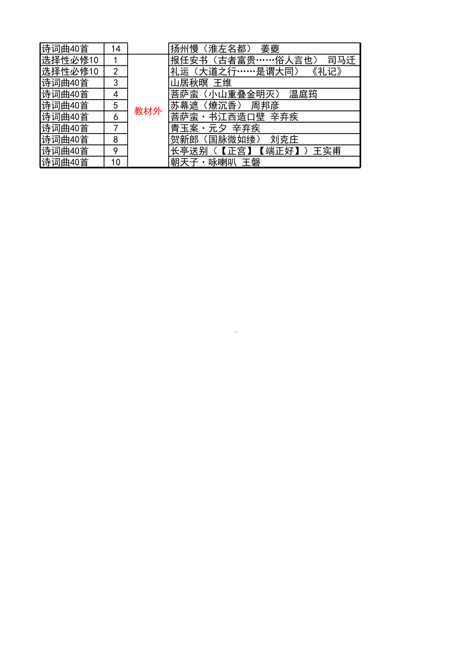 新高考语文背诵篇目.xlsx_第2页