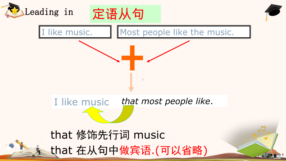 定语从句（ppt课件）-2023新人教版（2019）《高中英语》必修第一册.pptx_第3页