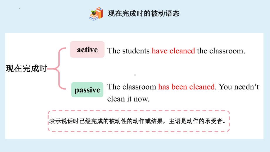 Unit 3 Discovering Useful Structures 现在完成时被动语态（ppt课件）-2023新人教版（2019）《高中英语》必修第二册.pptx_第3页