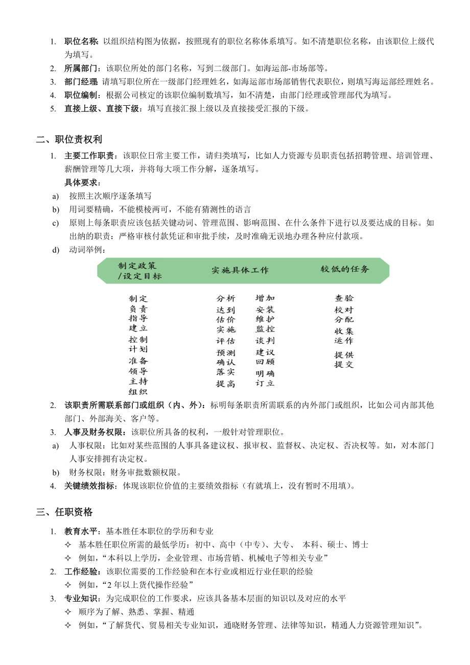 货代部业务科科长岗位说明书.doc_第2页