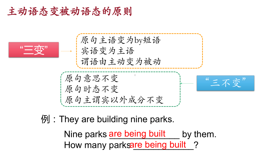 Unit 3 Discovering Useful Structures 现在完成时被动语态（ppt课件）-2023新人教版（2019）《高中英语》必修第二册.pptx_第2页