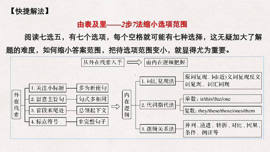 七选五专项讲练和训练（ppt课件）-2023新人教版（2019）《高中英语》必修第二册.pptx_第3页