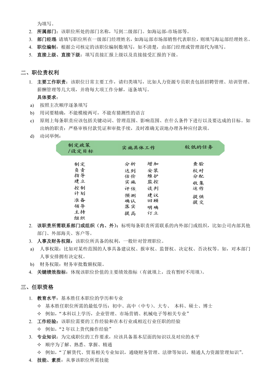 货代部空运操作岗位说明书.doc_第2页