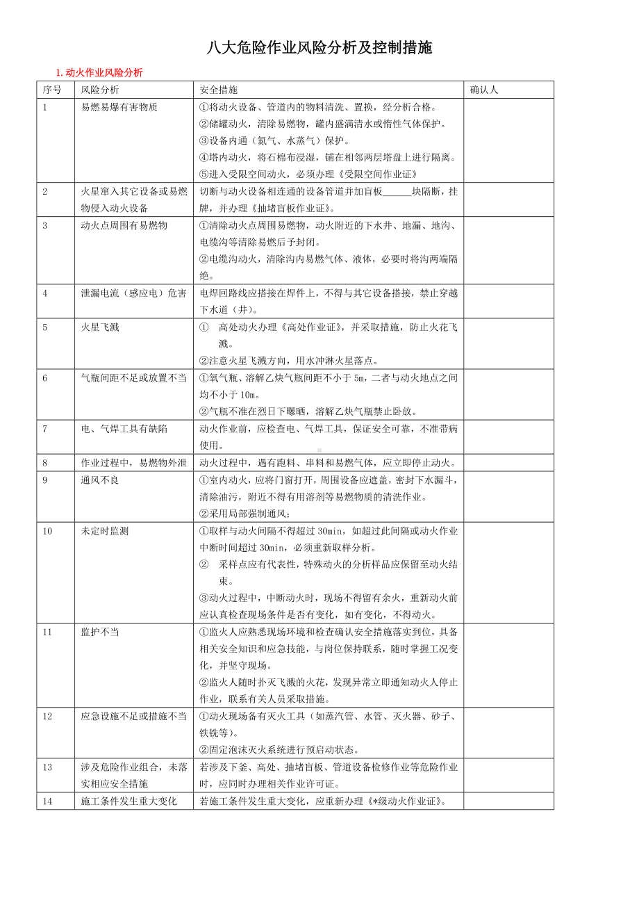 八大危险作业风险分析及控制措施.docx_第1页