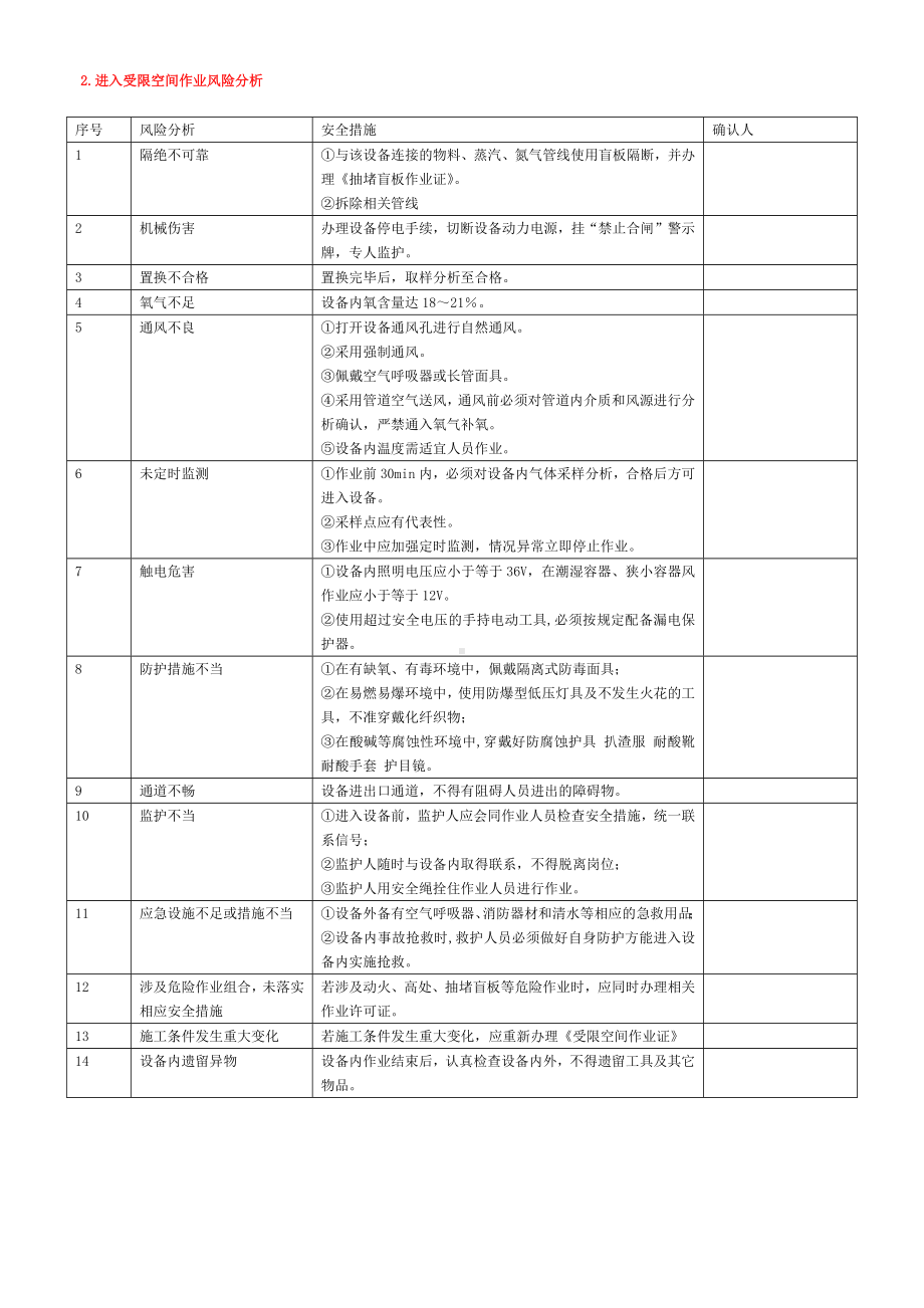 八大危险作业风险分析及控制措施.docx_第2页