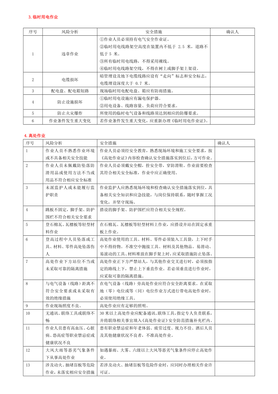 八大危险作业风险分析及控制措施.docx_第3页