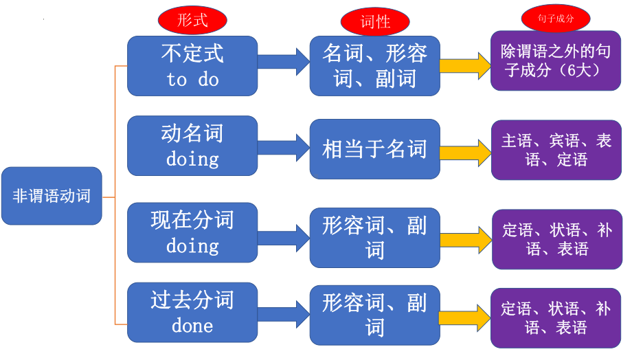 Unit 4 过去分词作定语及宾补（ppt课件）-2023新人教版（2019）《高中英语》必修第二册.pptx_第2页