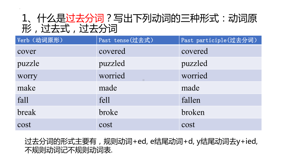 Unit 4 过去分词作定语及宾补（ppt课件）-2023新人教版（2019）《高中英语》必修第二册.pptx_第3页