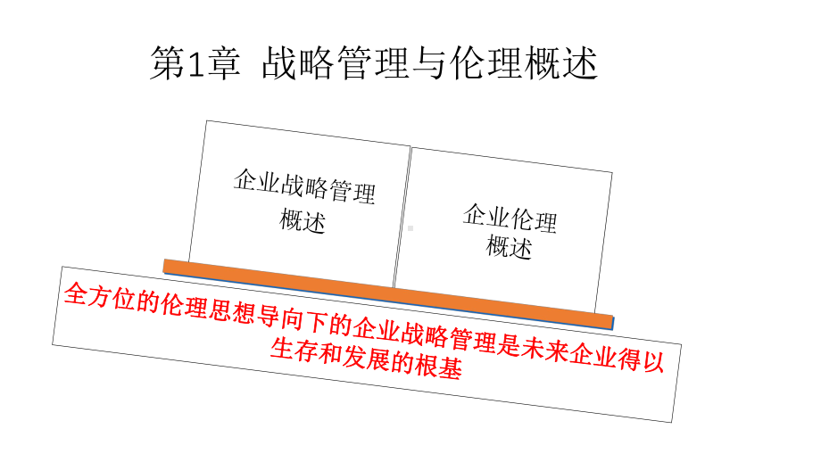 11745战略管理与伦理第02章企业愿景、使命与伦理追求.pptx_第3页