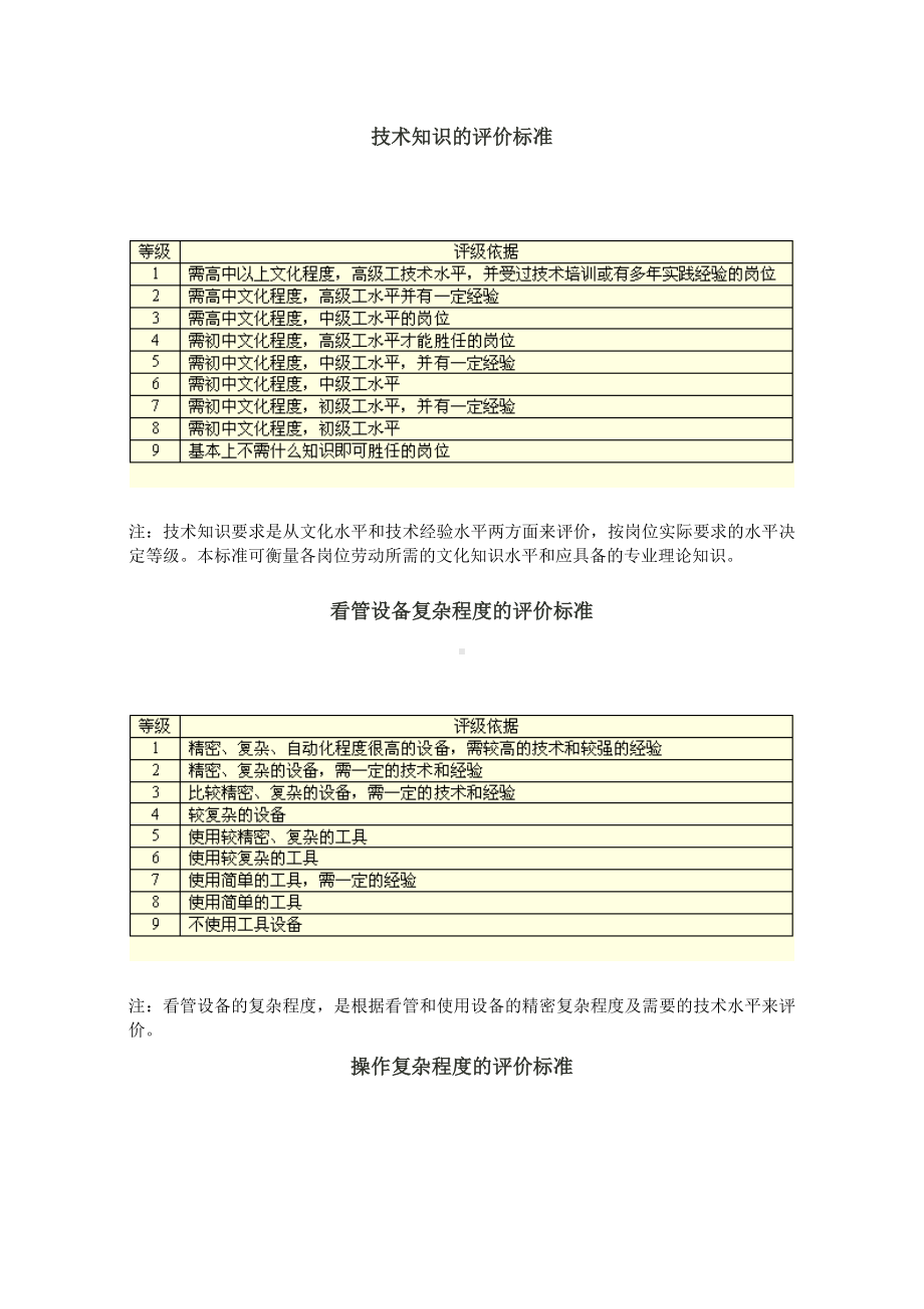 首席招聘官岗位体系资料工作分析与设计第三章工作评价 第二节：评价标准 第二讲：劳动技能指标标准.doc_第2页