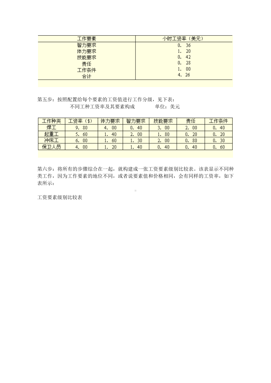 首席招聘官岗位体系资料工作分析与设计第三章工作评价 第三节：评价技术方法 第一讲：分析方法.doc_第2页