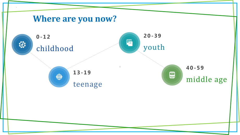 Unit 1 Teenage life Reading and Thinking （ppt课件） (2)-2023新人教版（2019）《高中英语》必修第一册.pptx_第3页