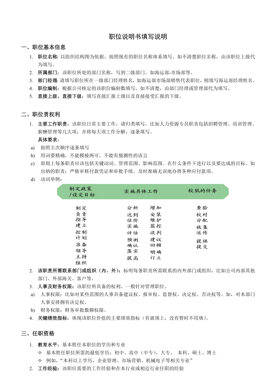 管理部前台-岗位说明书.doc_第2页