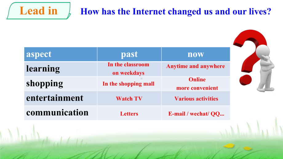 Unit 3 The Internet Reading and Thinking阅读（ppt课件） (3)-2023新人教版（2019）《高中英语》必修第二册.pptx_第3页