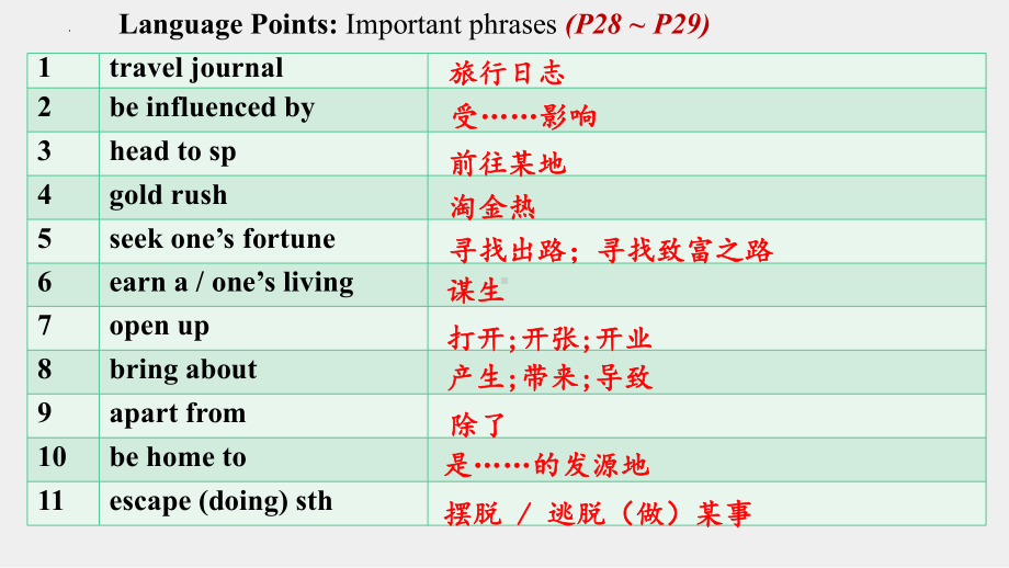 Unit3 Reading and Thinking 翻译讲解（ppt课件）-2023新人教版（2019）《高中英语》必修第三册.pptx_第2页