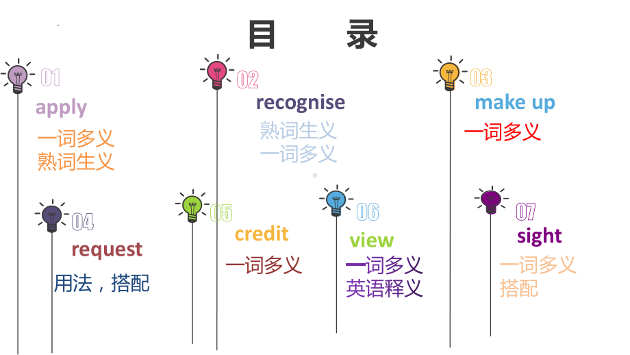 Unit 2 Vocabulary 重点词汇讲解（ppt课件）-2023新人教版（2019）《高中英语》必修第一册.pptx_第3页