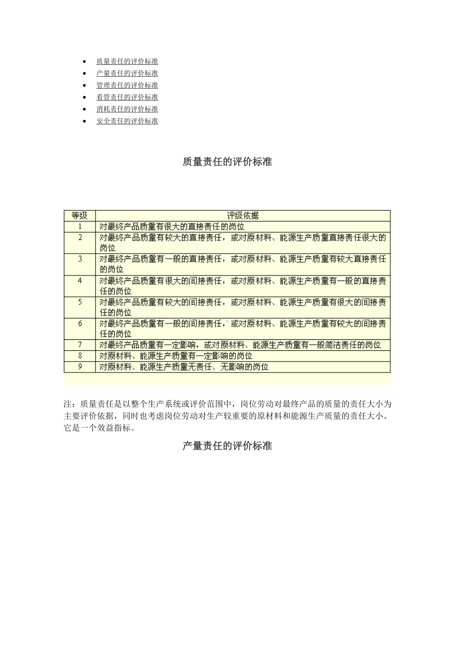 首席招聘官岗位体系资料工作分析与设计第三章工作评价 第二节：评价标准 第五讲：劳动责任指标标准.doc_第1页