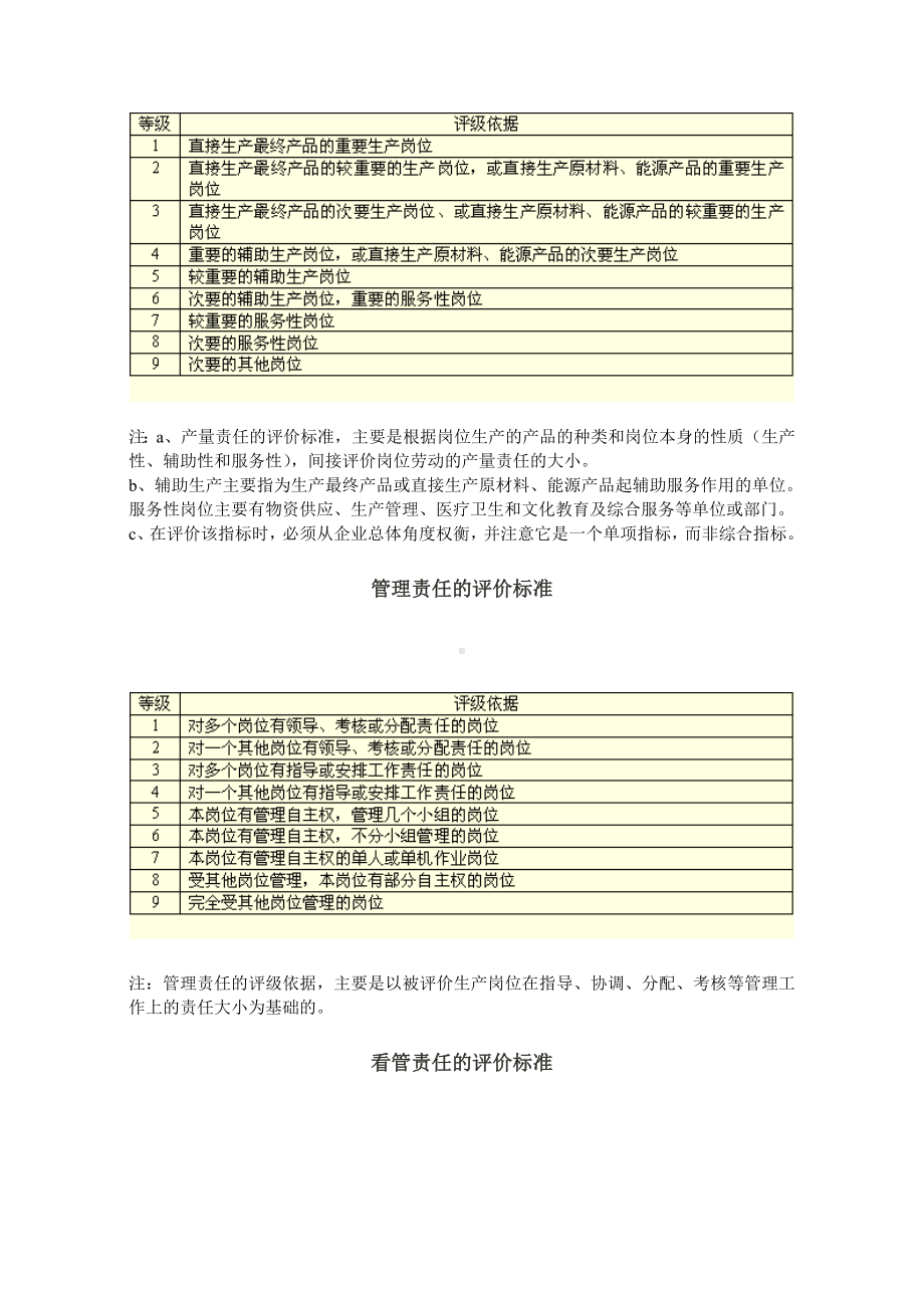 首席招聘官岗位体系资料工作分析与设计第三章工作评价 第二节：评价标准 第五讲：劳动责任指标标准.doc_第2页