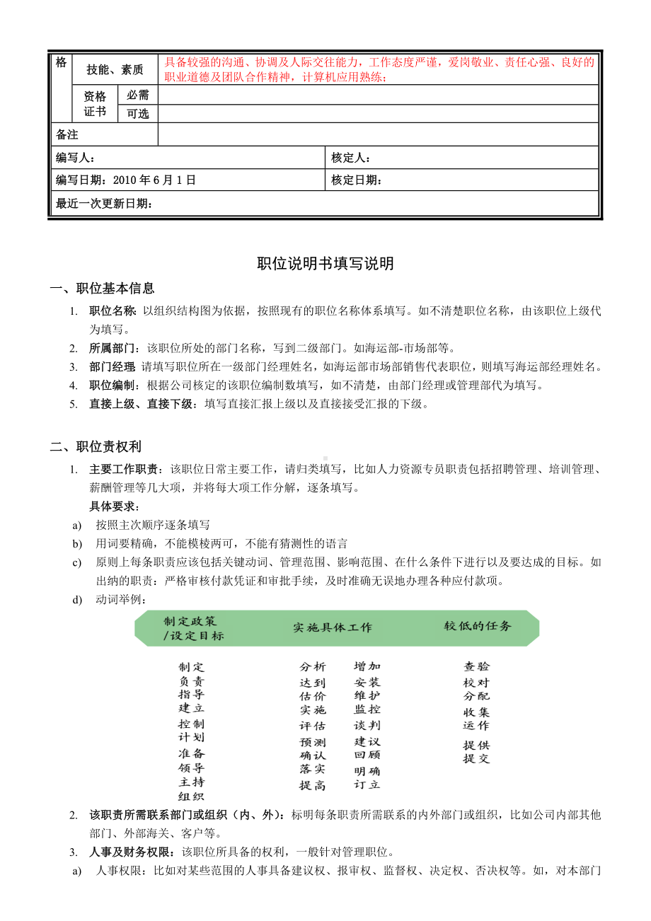 制单组组长岗位说明书.doc_第2页