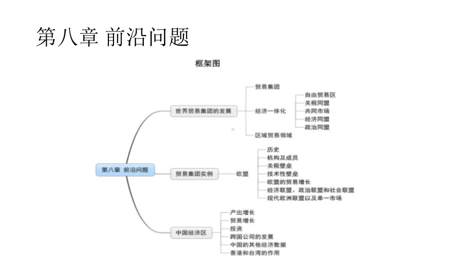 11746国际商务与国际营销第08章.pptx_第2页