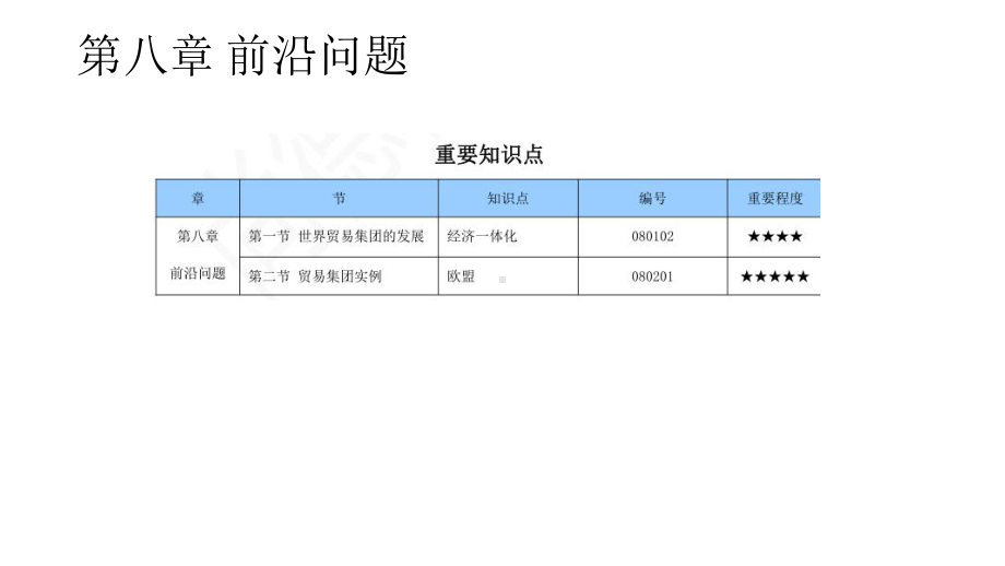 11746国际商务与国际营销第08章.pptx_第3页