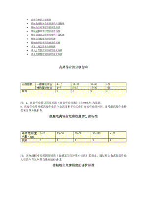 首席招聘官岗位体系资料工作分析与设计第三章工作评价 第二节：评价标准 第一讲：劳动环境指标标准.doc