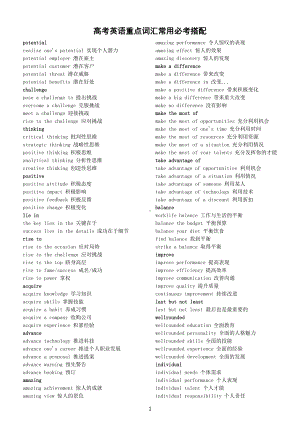 高中英语高考必考重点词汇常用搭配汇总.doc