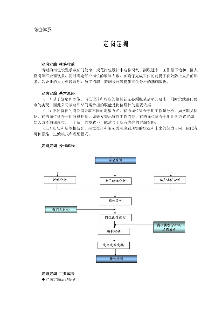 首席招聘官岗位体系资料工作分析与设计理论 岗位体系-定岗定编.doc_第1页