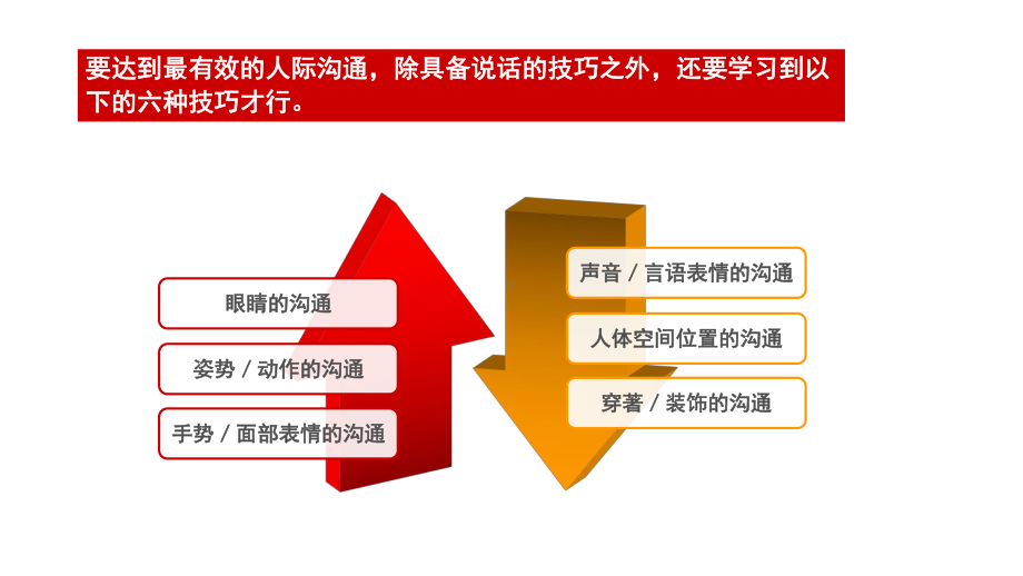 商务沟通方法与技能第5章非语言沟通.pptx_第3页