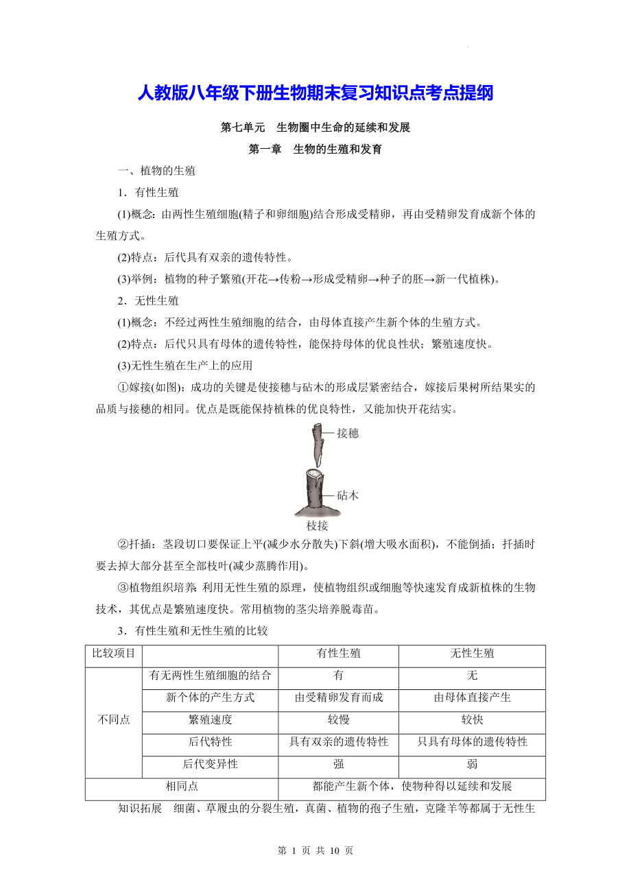 人教版八年级下册生物期末复习知识点考点提纲.docx_第1页