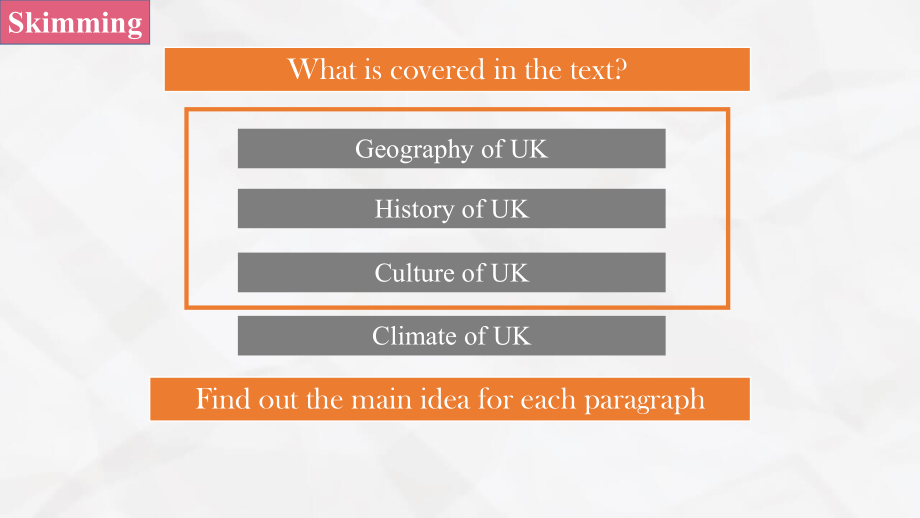 Unit 4 Reading and Thinking （ppt课件）(4)-2023新人教版（2019）《高中英语》必修第二册.pptx_第3页